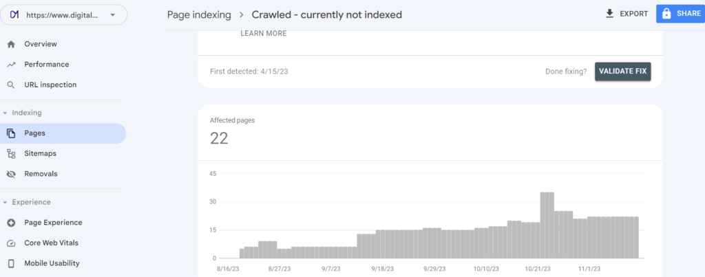 Crawled - currently not indexed